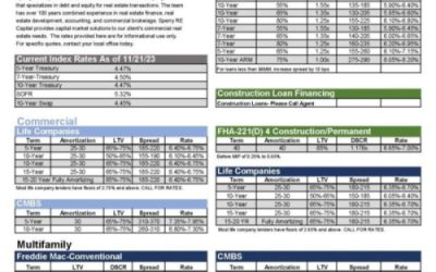 Sperry RE Capital Updated Rate Sheet Nov 21, 2023